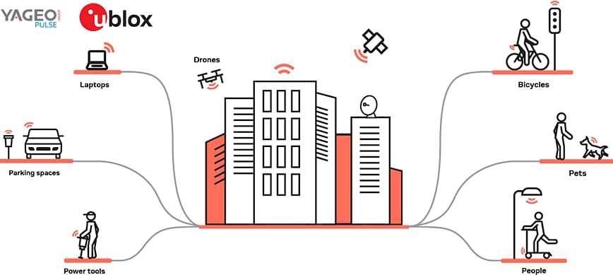 Infografik - Pulse Electronics & u-blox Präzisions-Standortverfolgung